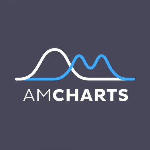 amCharts 5: Charts