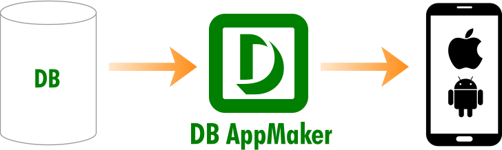 DBAppMaker
